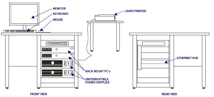 Accufix 7500 Transmitter Control Remote Workstation