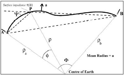 Monteath의 integral equation method