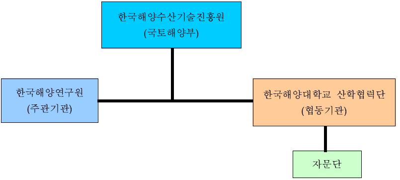 연구의 추진 체계도