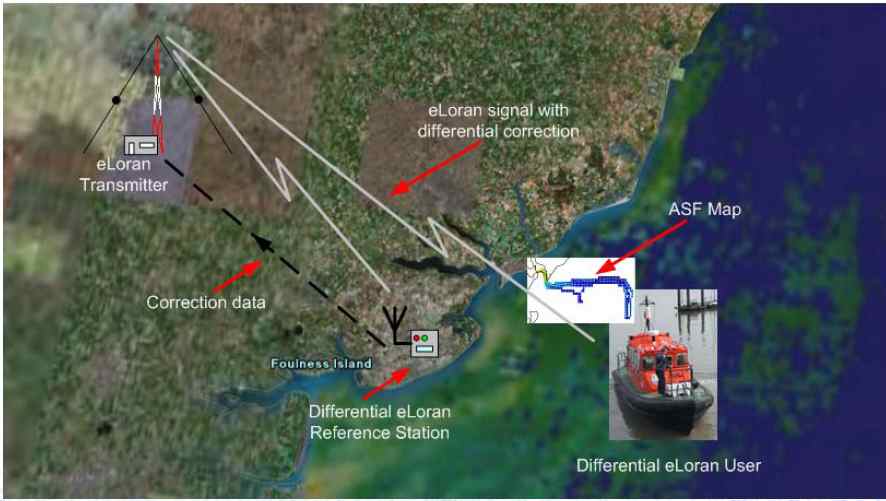 하위치(Harwich)에서 디퍼렌셜 Loran 시험