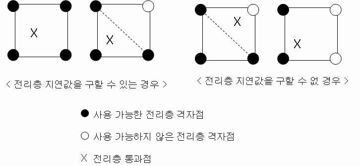 그림 108 전리층 통과점의 정보 계산 가능 여부