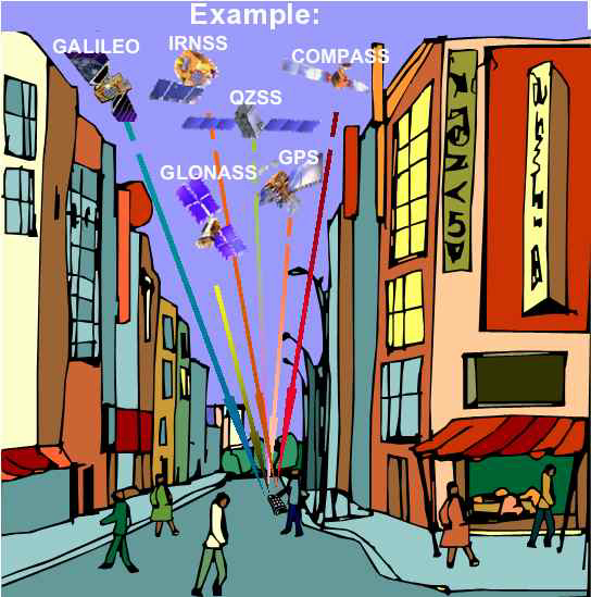 그림 3 미래 다중 GNSS 이용의 상상도