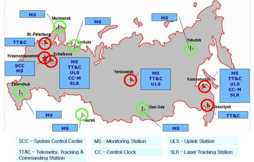 그림 6 러시아 GLONASS의 지상 부분