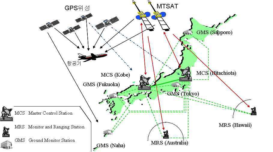 그림 20 일본 MSAS의 시스템 구성 현황
