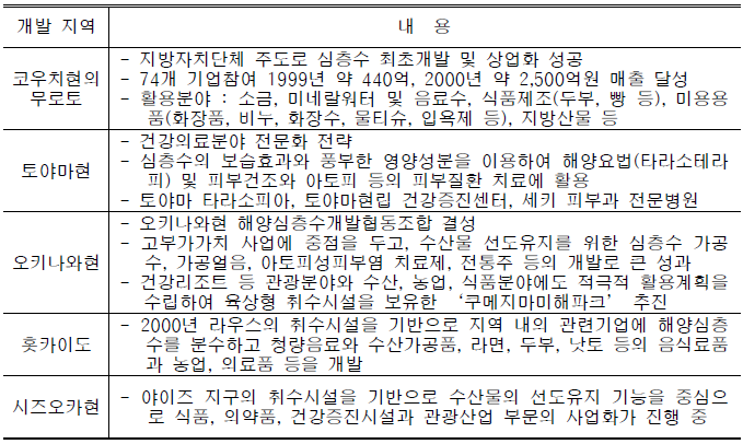 일본의 대표적 해양심층수 개발 지역 정보