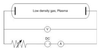 Schematic diagram of DC Plasma