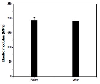 Elastic modulus change of PE for absorption water