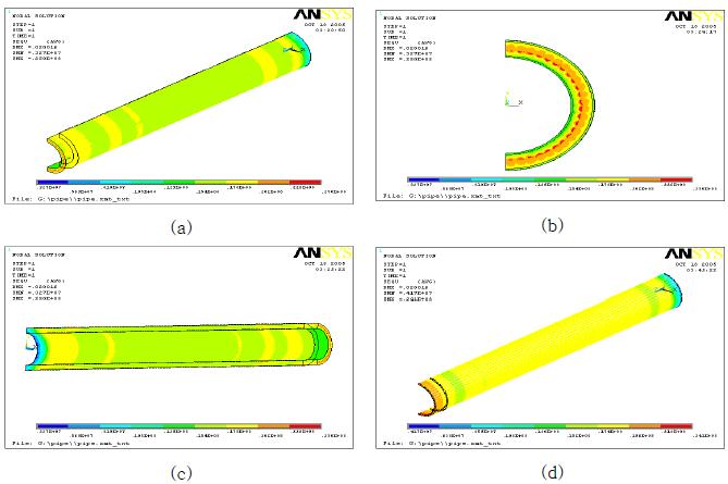 Stress analysis of tensile loading case for a cylinder with steel wire