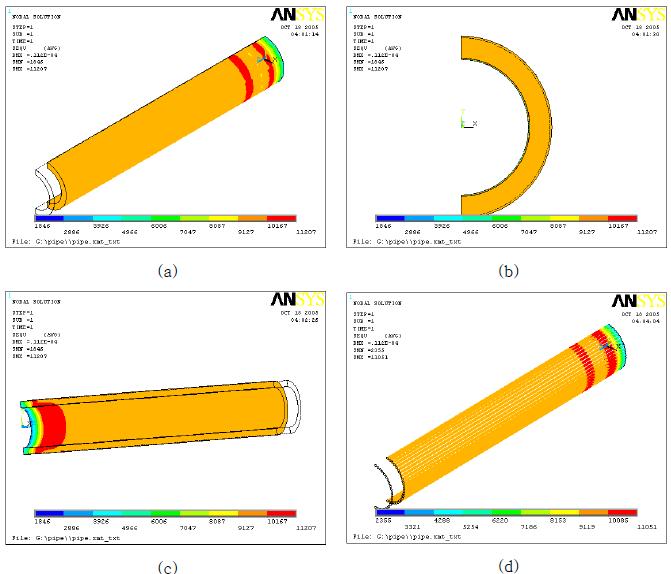 Stress analysis of compressive loading case at the free end