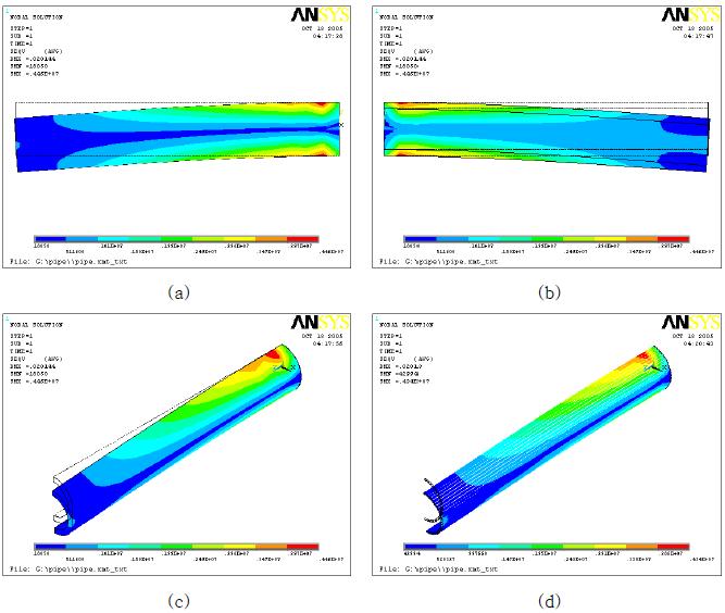 Stress analysis of bending loading case at the free end