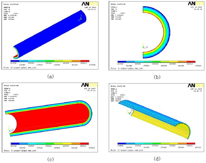 Stress analysis of pressure loading case along the radial direction