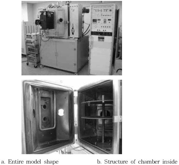 RF magnetron plasma device