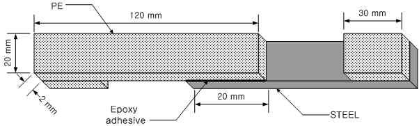 Schematic diagram of the adhesive joint for shear test specimen