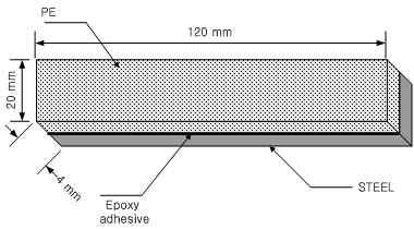 Schematic diagram of the adhesive joint for bending test specimen