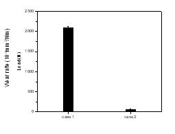 Maximum values of shear strength