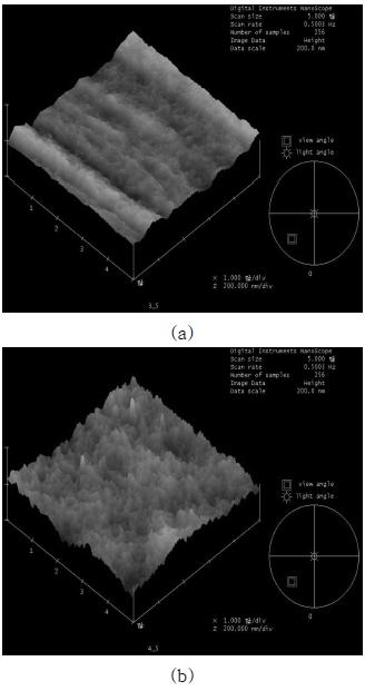 AFM image of HDPE surface, (a) before and (b) after the plasma treatment at 5 min