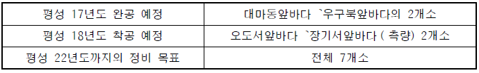 나가사끼현에서의 인공해저산맥 축조 사례