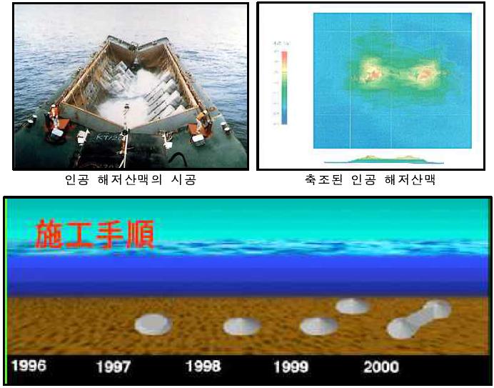 인공 해저산맥의 시공 수순