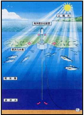 해역비옥화장치 [拓海]의 개념도