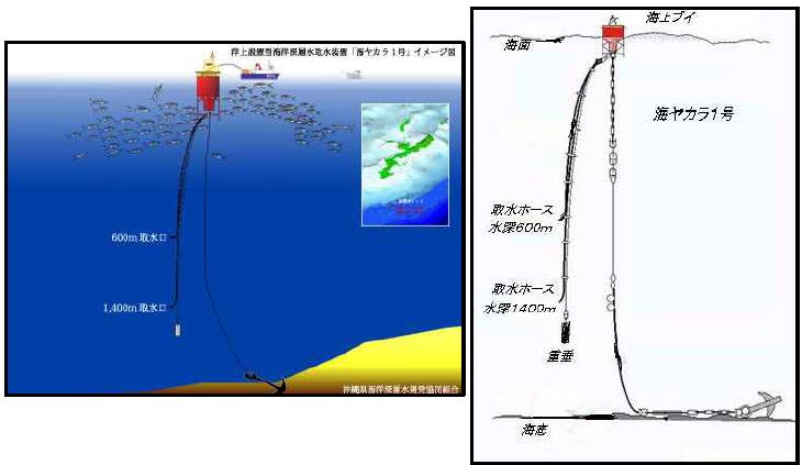 -海ヤカラ１号