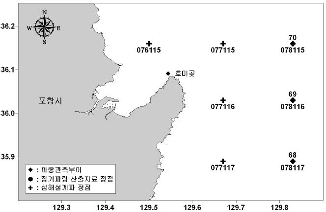 파랑 관측정점과 심해설계파 및 장기파랑 산출자료 격자점