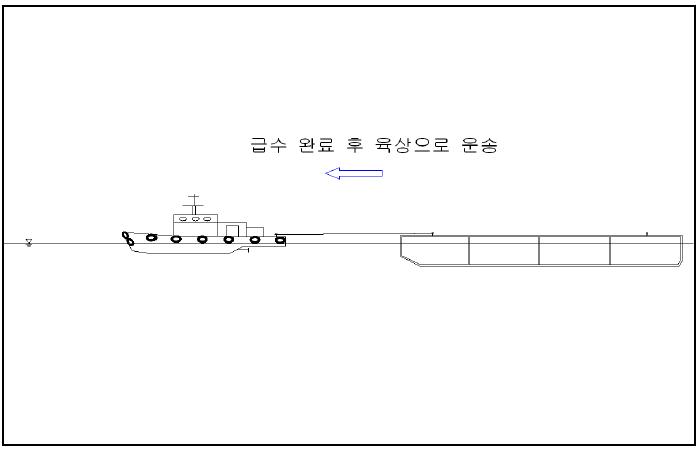 심층수 선적 시스템(3단계: 심층수 선적 완료 후 운송)