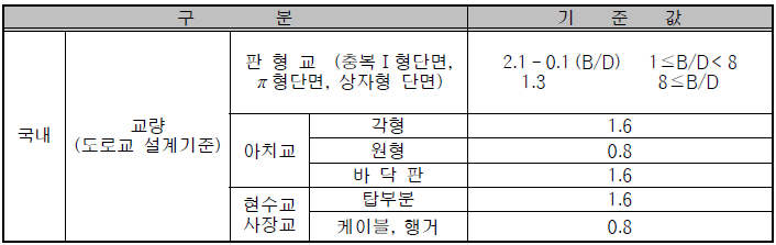 형상계수