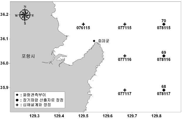 파랑 관측정점과 심해설계파 및 장기파랑 산출자료 격자점