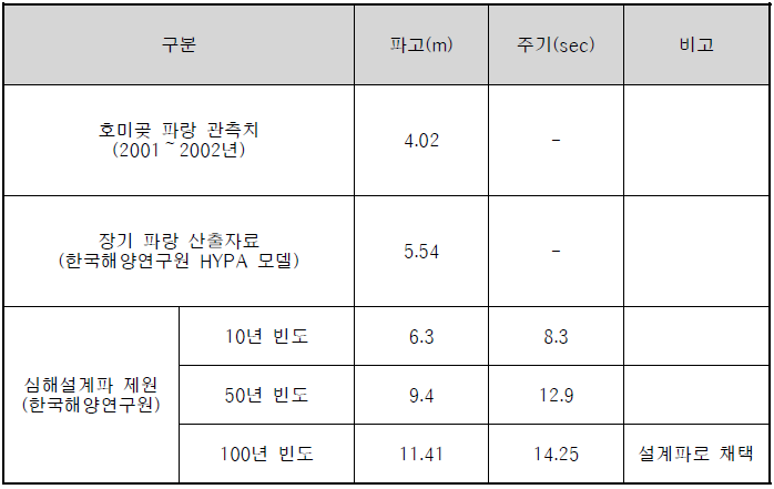 파랑