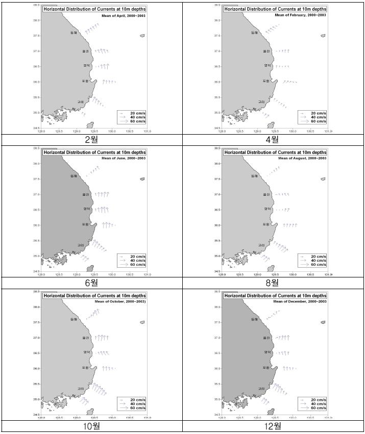 해면하 10m에서의 해류 벡터도