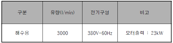 취수펌프 사양의 예