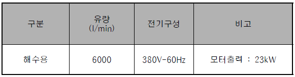 방류펌프 사양의 예