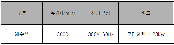 급수펌프 사양의 예