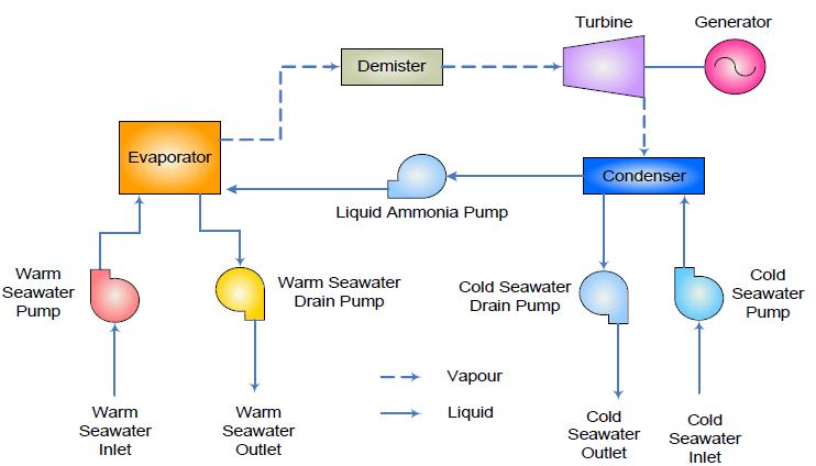 Closed Loop Cycle Schematic Diagram