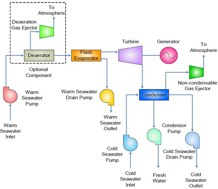 Open Loop Cycle Schematic Diagram