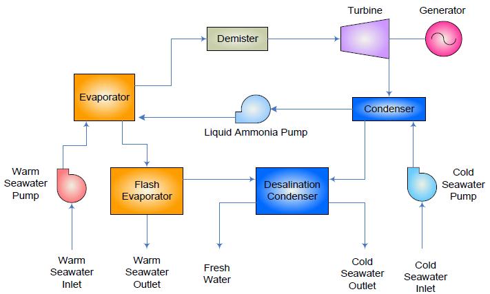 Hybrid Cycle Schematic Diagram