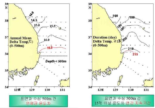 37년간 (1961 ∼ 1991) 자료 분석