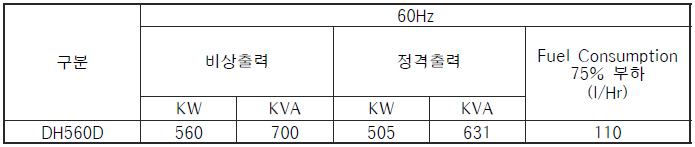 디젤발전기 사양