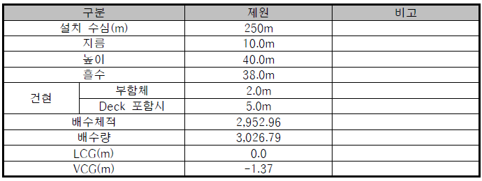 부함체 제원