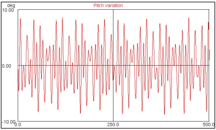 Pitch 동요량(Load Case 2, 비손상시)