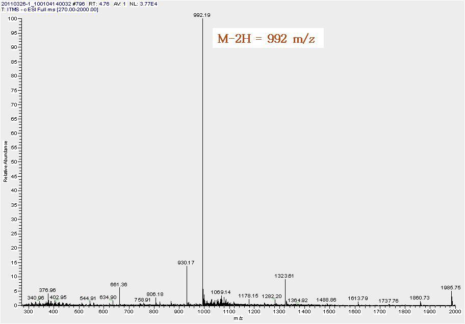 넓패에서 분리된 활성 물질의 LC/MSdata