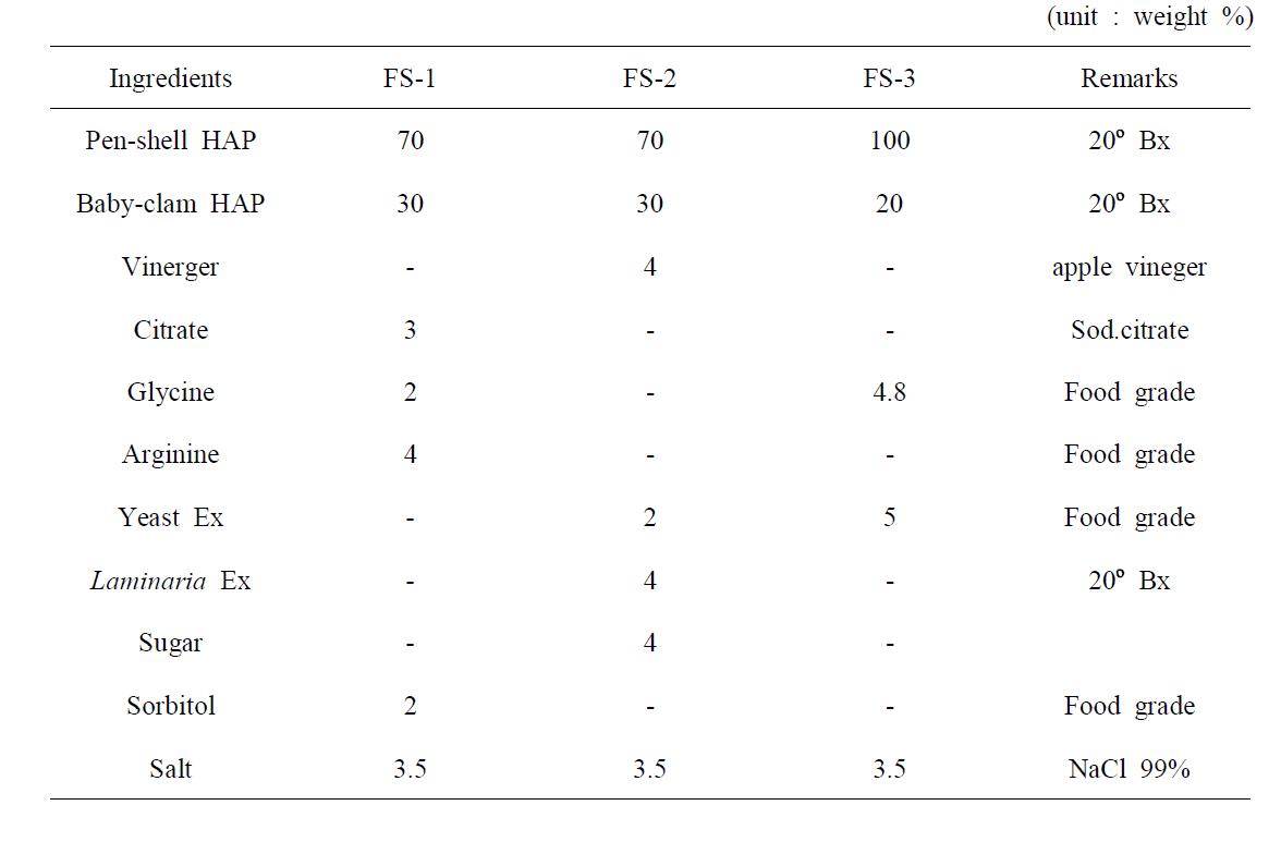 Formulation of pen-shell flavored seasonings using edible viscera of pen-shell