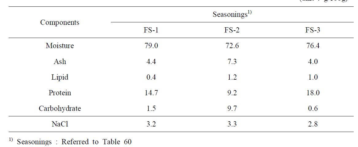 Proximate composition of pen-shell flavored seasonings using edible viscera of pen-shell