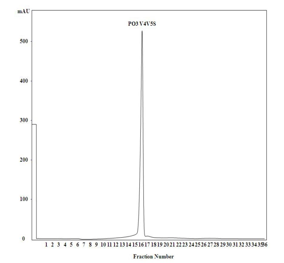 Superdex Peptide HR column에 의해 분리된 안지오텐신 전환효소 저해 펩타이드 분획