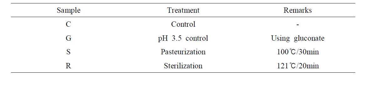 Sample treatment of marinated pen-shell adductor product