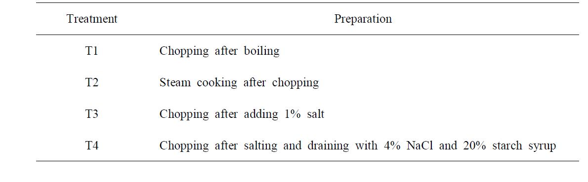 Pre-treatment of pen-shell viscera for the use of seasoned and fried snack