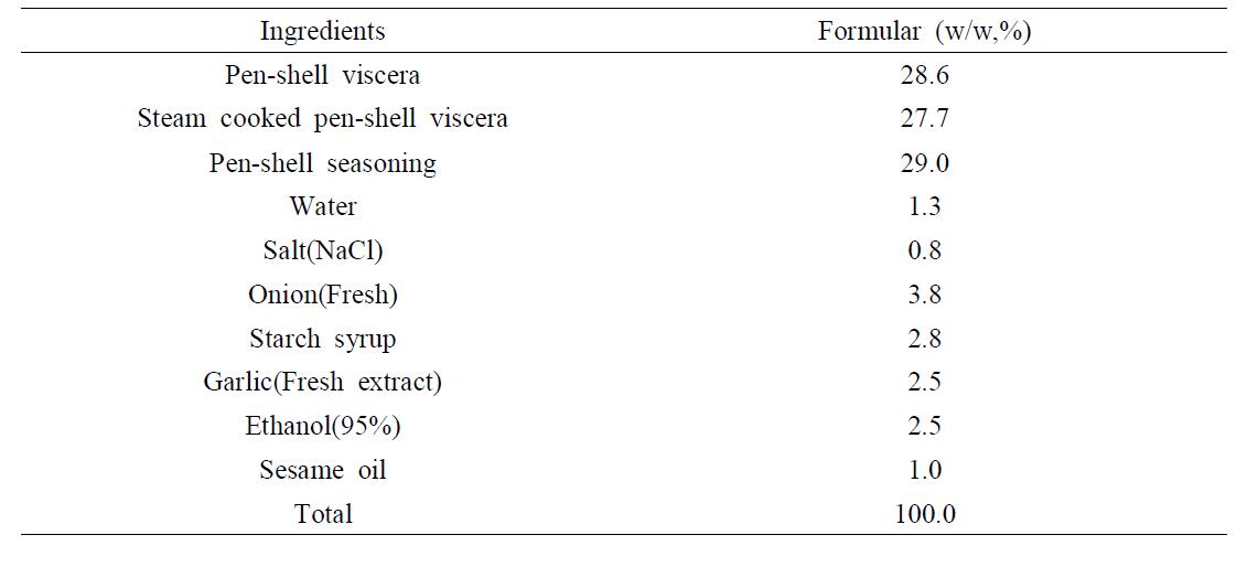 Basic formular for the preparation of seasoned & fried pen-shell snack