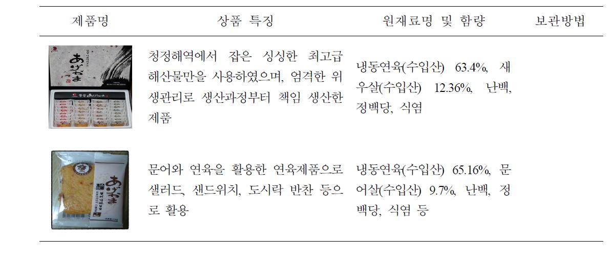 전분질 부원료를 첨가하지 않은 어육연제품 현황