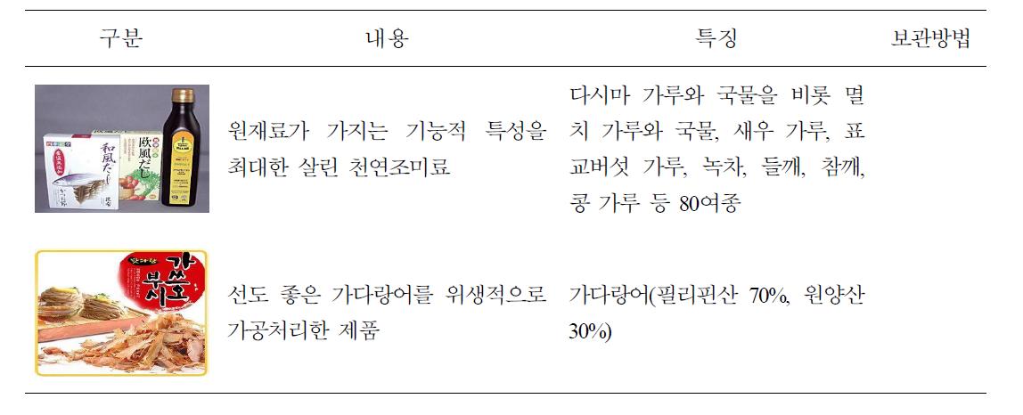 국외에서 출시되고 있는 천연 조미료 제품 현황