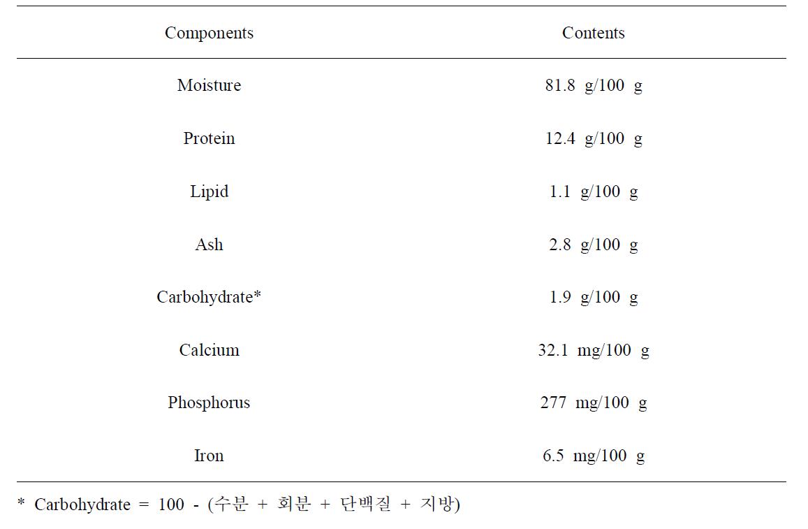 Chemical composition of pen-shell adductor muscle